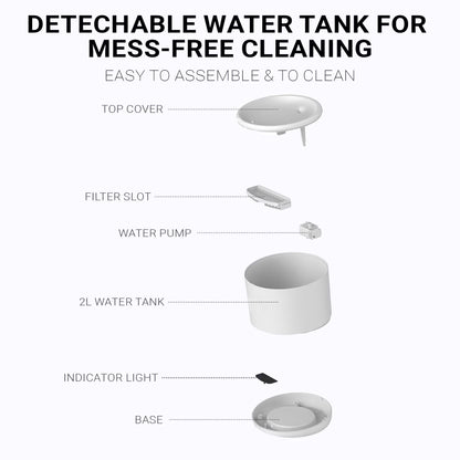 Purrflow Automatic Smart Water Fountain for Cats and Dogs - Keep Your Pets Hydrated!