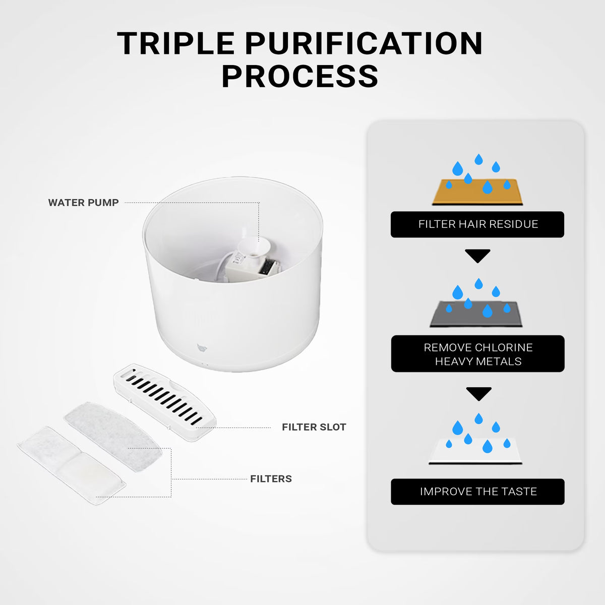 Purrflow Automatic Smart Water Fountain for Cats and Dogs - Keep Your Pets Hydrated!