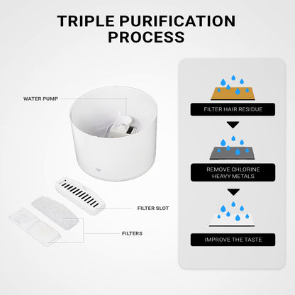 Purrflow Automatic Smart Water Fountain for Cats and Dogs - Keep Your Pets Hydrated!